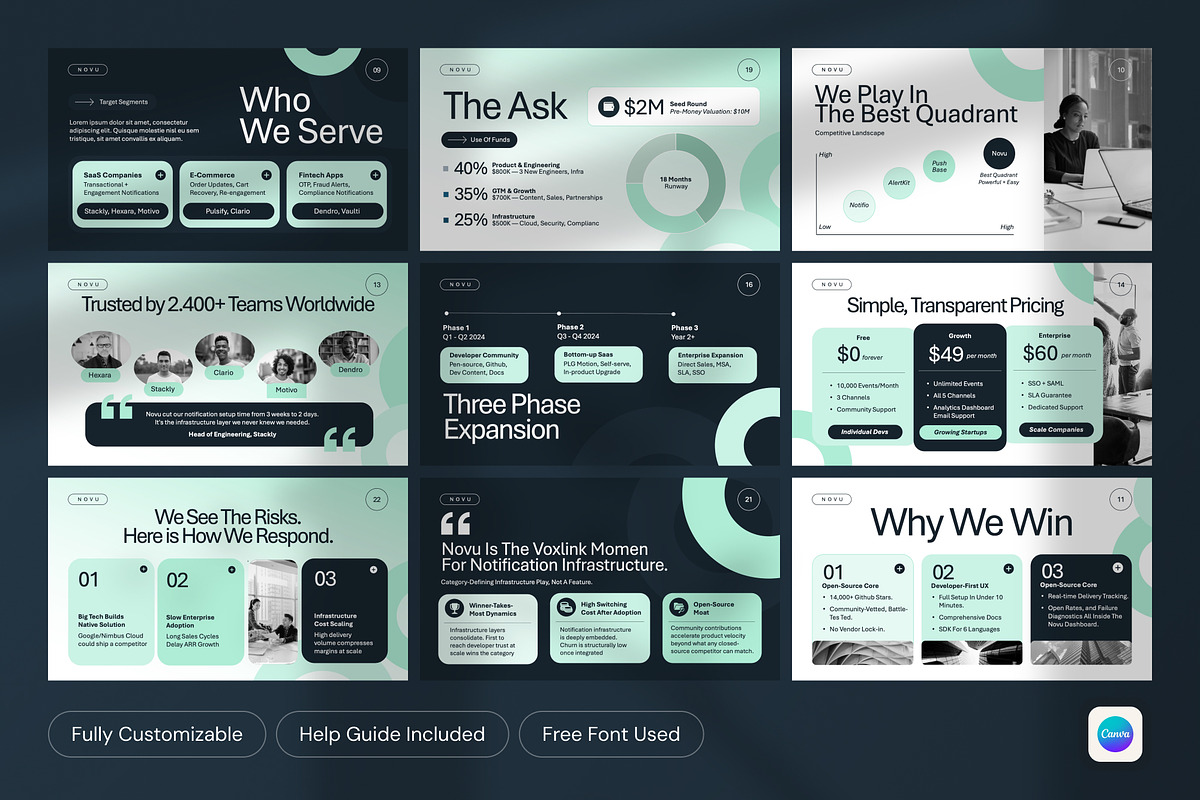 Novu Creative Pitch Deck Canva, a Presentation Template by PaperSlides (Photo 3 of 4)