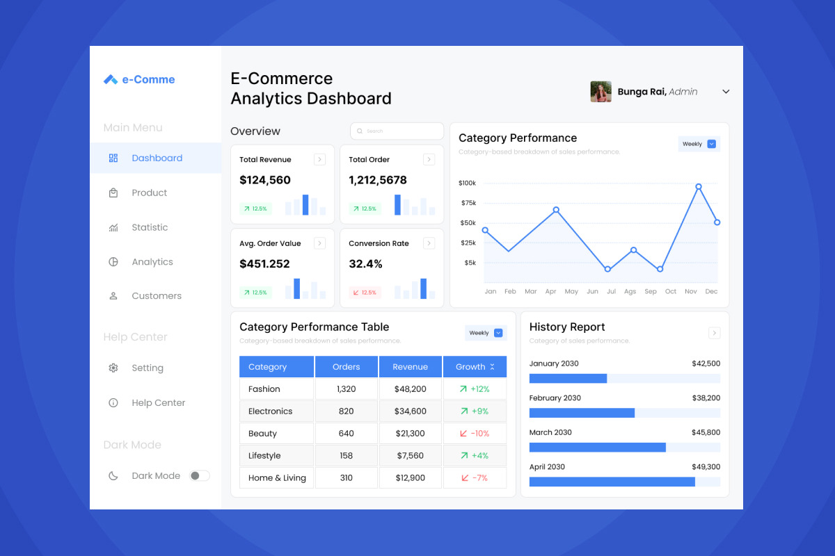 Marketing Performance Analytics UI, a Landing Page Template by twinstd (Photo 4 of 5)