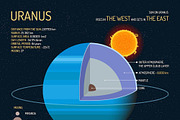 Solar system planets. Posters set, an Education Illustration by Sky Pics Studio (Thumbnail 12 of 13)