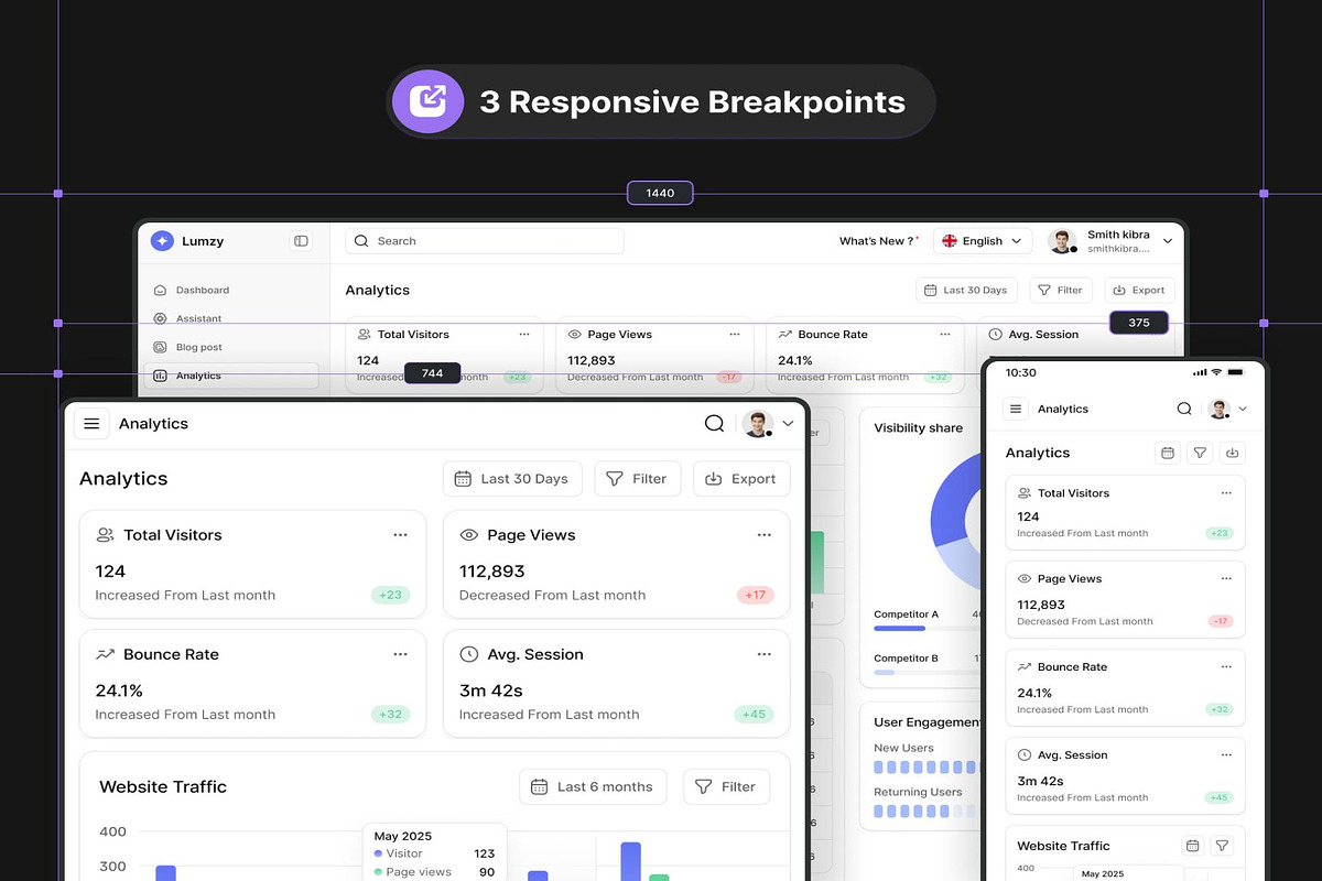 Lumzy AI SEO Content Marketing UI, an UI Kit Template by Creative Perspective (Photo 4 of 7)