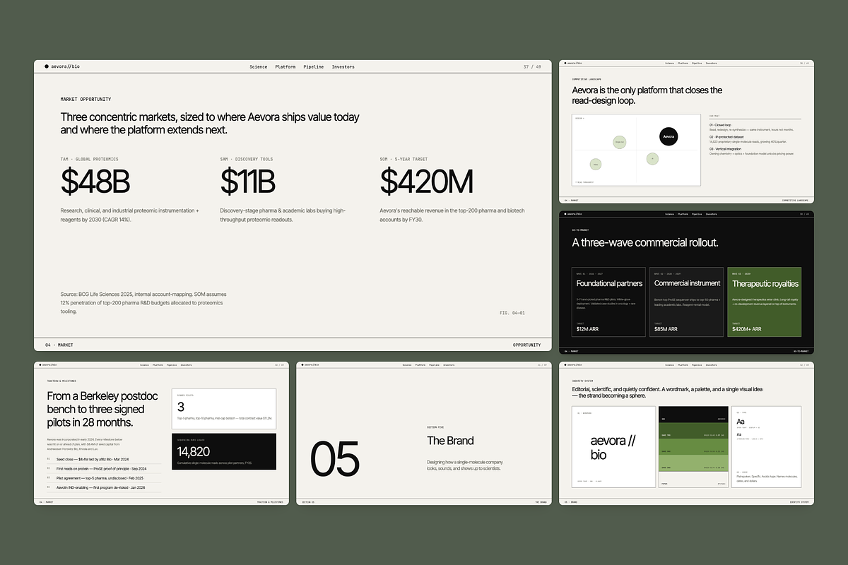 Biotech Investor Pitch Deck Template, a Presentation Template by Oday Noon (Photo 7 of 9)