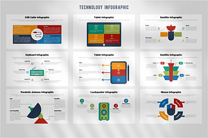 Technology Infographics Presentation