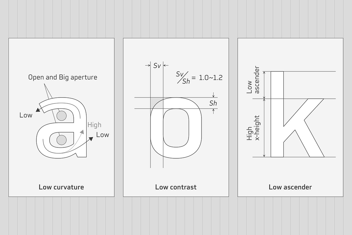 Slow Tempo, a Sans Serif Font by Dharma Type (Photo 5 of 10)