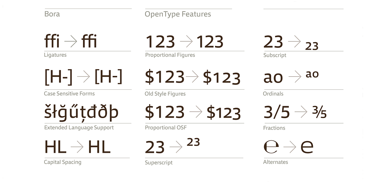 Qubo, a Sans Serif Font by Hoftype (Photo 6 of 6)