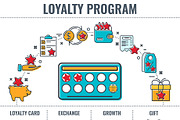 Customer Loyalty Programs Banners, a Person Illustration by TAlex (Thumbnail 4 of 6)