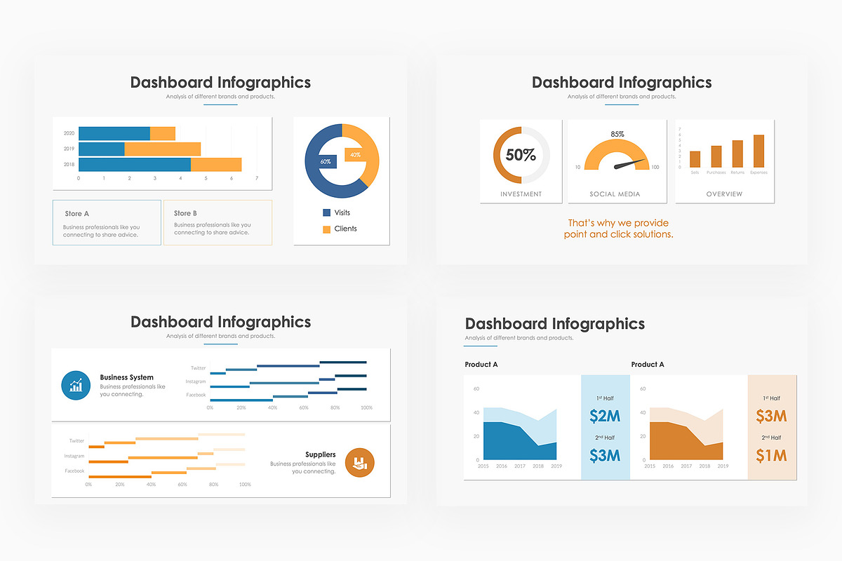 Dashboard Infographics PowerPoint, a Presentation Template by slidequest