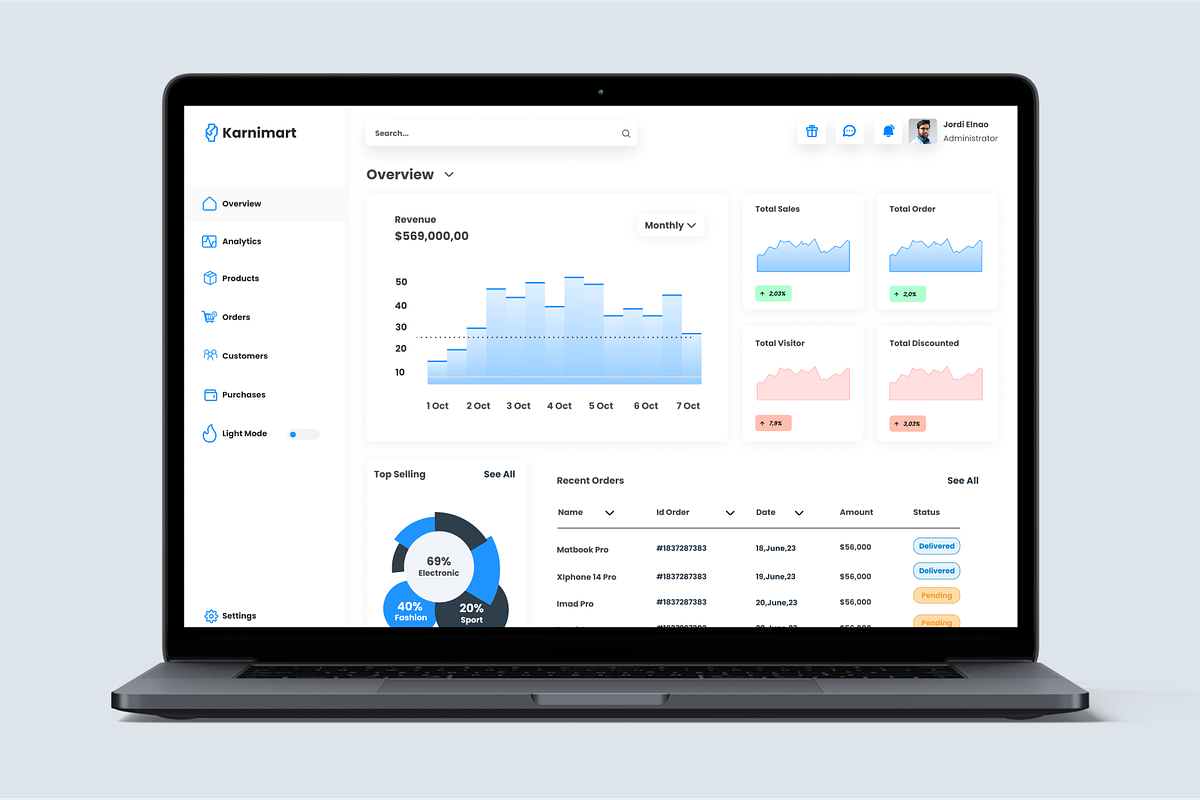 Karnimart E-Commerce Admin Dashboard, an UI Kit Template by Annora Studio (Photo 4 of 6)