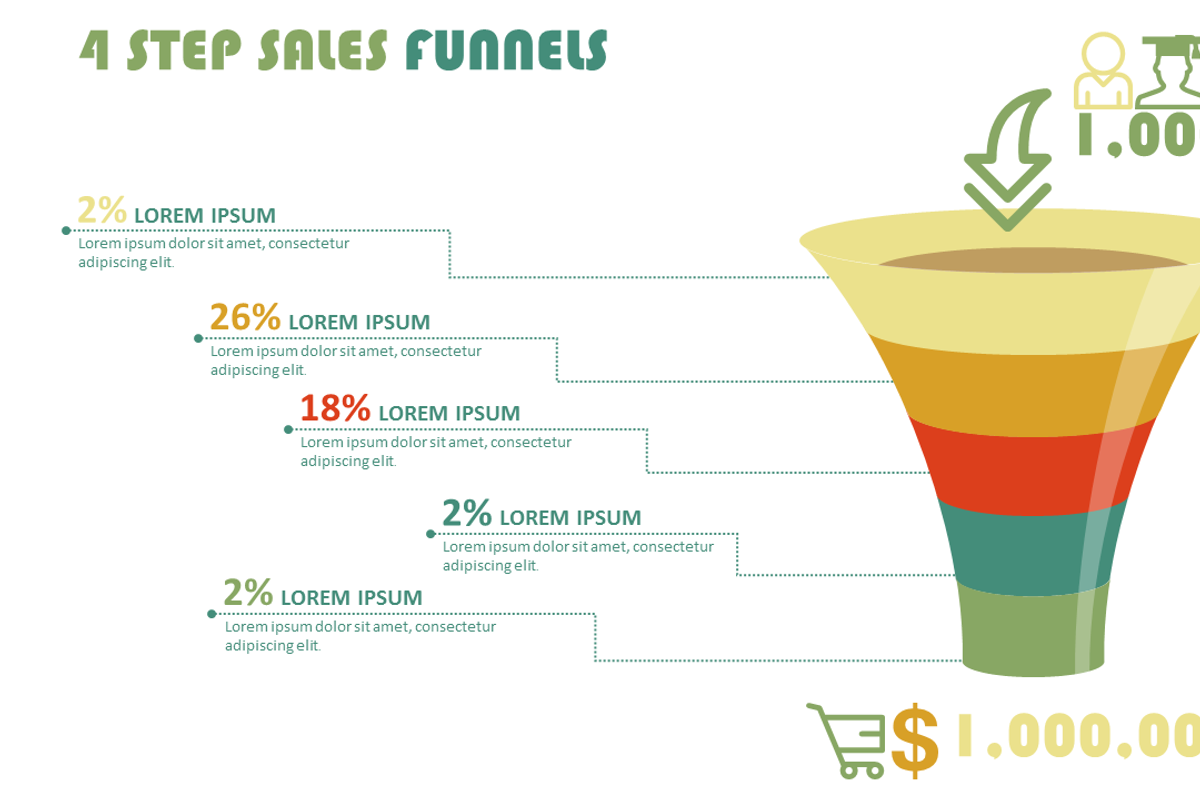 Sales Funnels PowerPoint Template, a Presentation Template by Yes Presentations (Photo 9 of 11)