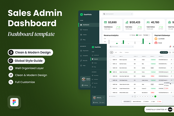 Dashfolio - Sales Admin Dashboard preview 5