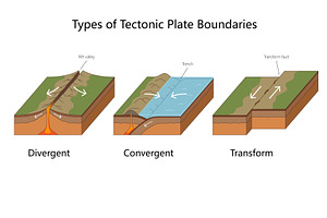 Tectonic Plate Boundary Types with, an Illustration by AlexArt