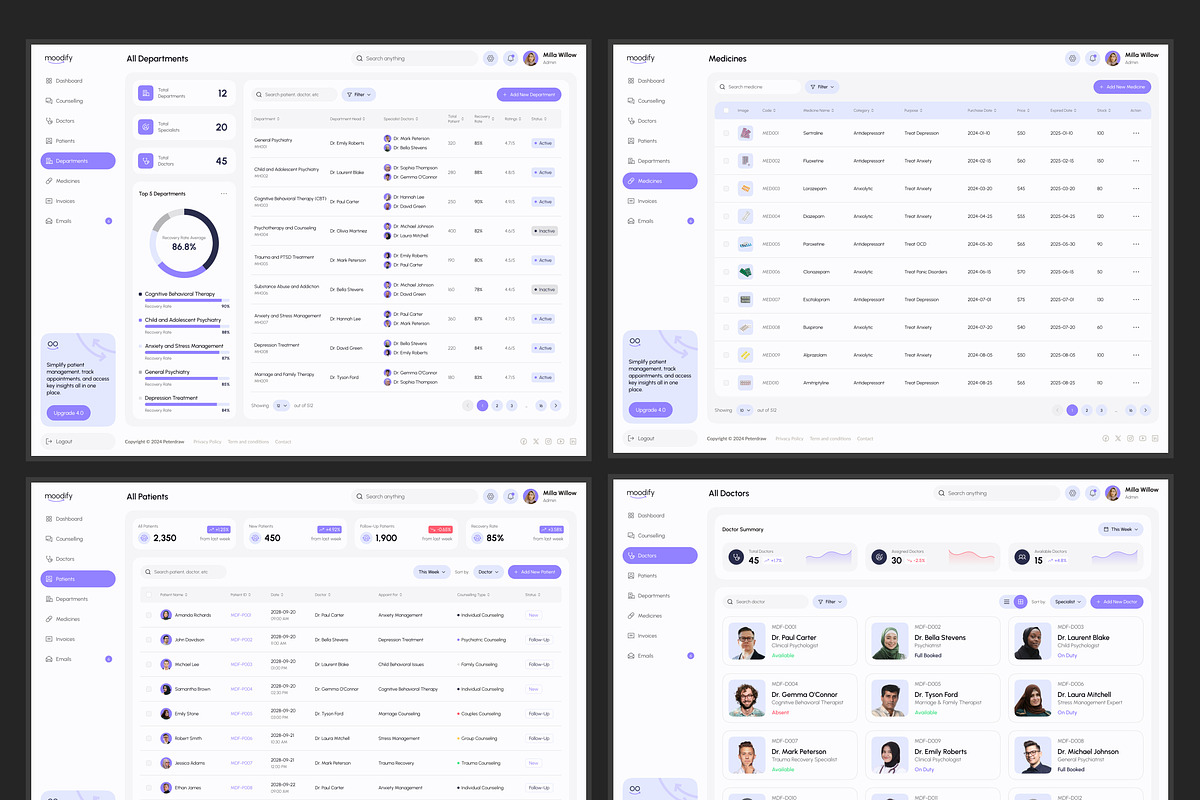 Moodify - Mental Health Dashboard, an UI Kit Template by peterdraw (Photo 6 of 7)