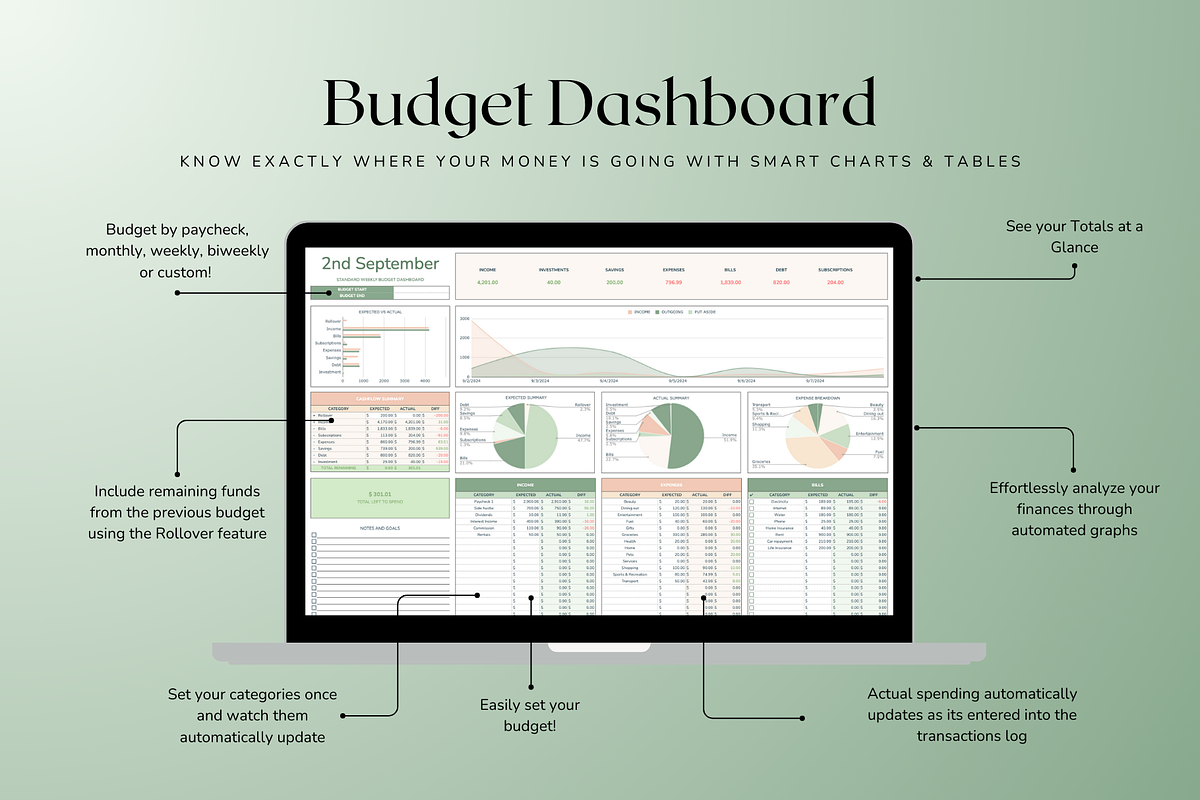 Standard Weekly Budget - Green, a Templates & Theme by The Creative Plans co (Photo 4 of 10)