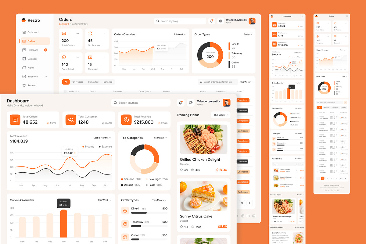 Reztro - Restaurant Dashboard, an UI Kit Template by peterdraw (Photo 2 of 7)