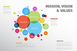 Mission, Vision And Values Template