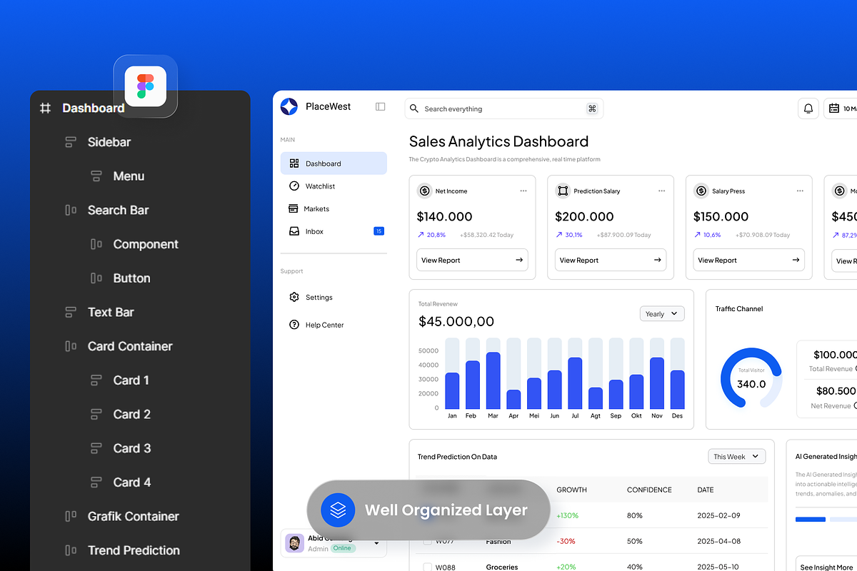 PlaceWest-Sales Analytics Dashboard preview 2