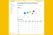 Web, Google & User Analytics Web App, an UI Kit Template by nagaredesignstudio (Thumbnail 4 of 5)