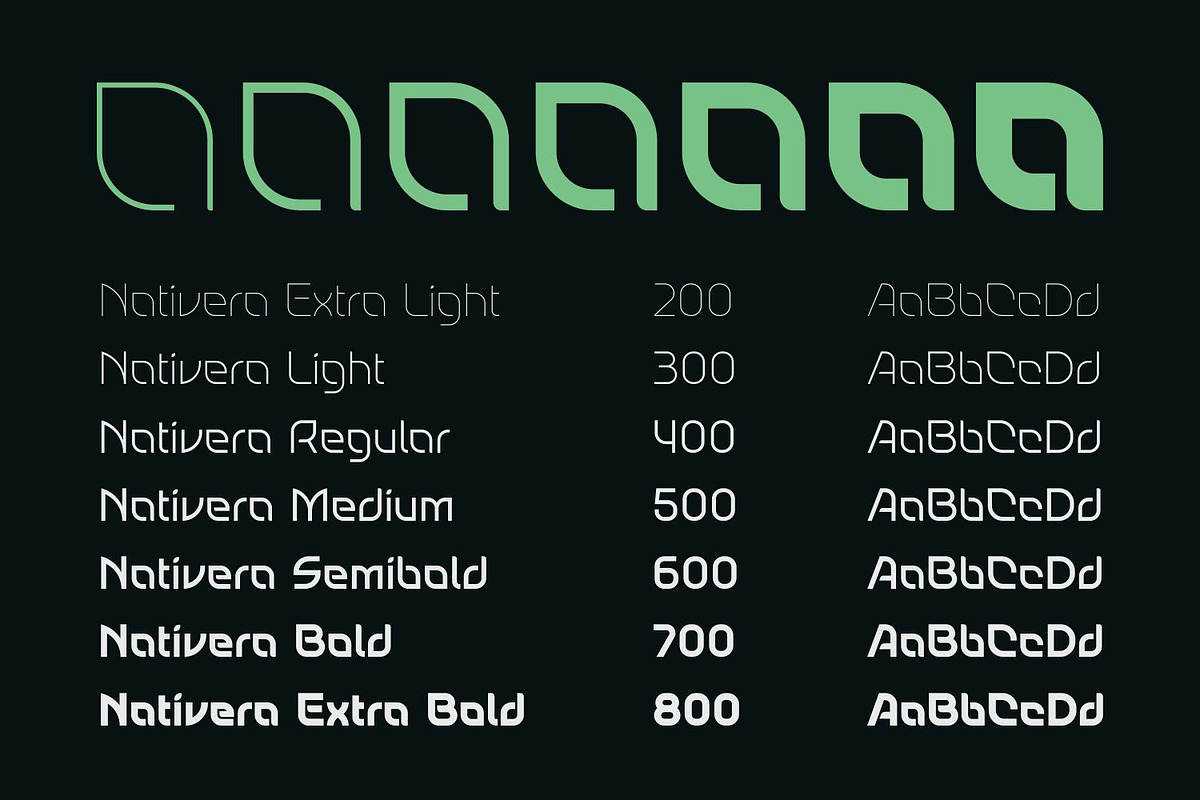 Nativera Font Family, a Sans Serif Font by Asenbayu (Photo 3 of 14)