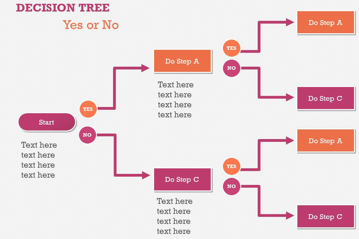 Flow Charts 1 PowerPoint Template, a Presentation Template by Yes Presentations (Photo 22 of 73)