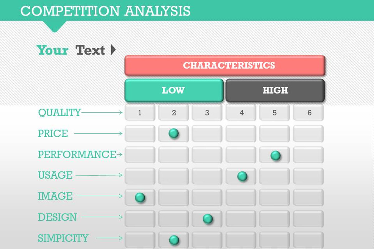 Competition Analysis 1 PowerPoint, a Presentation Template by Yes Presentations (Photo 14 of 19)