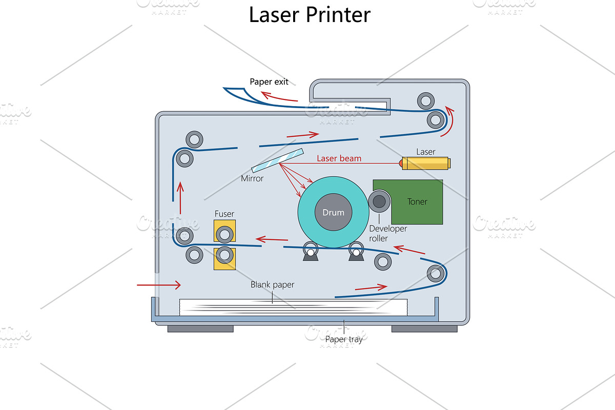 Laser Printer Mechanism structure, a Technology Illustration by AlexArt