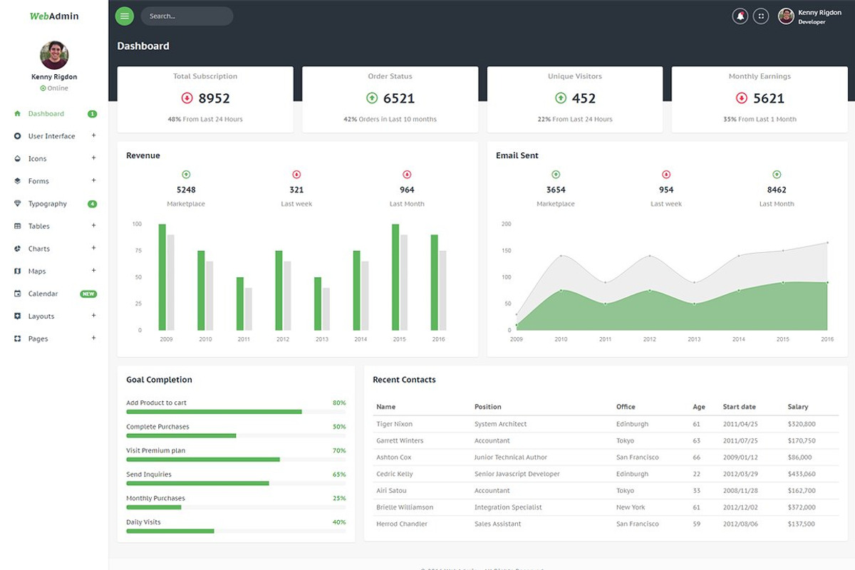 Admin Bundle - 6 Admin Dashboard in1, a Bootstrap Template by Pichforest Studio (Photo 5 of 7)