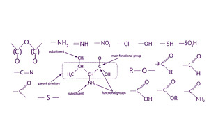 Chemical formulas. School science, an Illustration by Nenahliadava Design