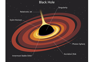 Black Hole Structure Diagram with, an Illustration by AlexArt