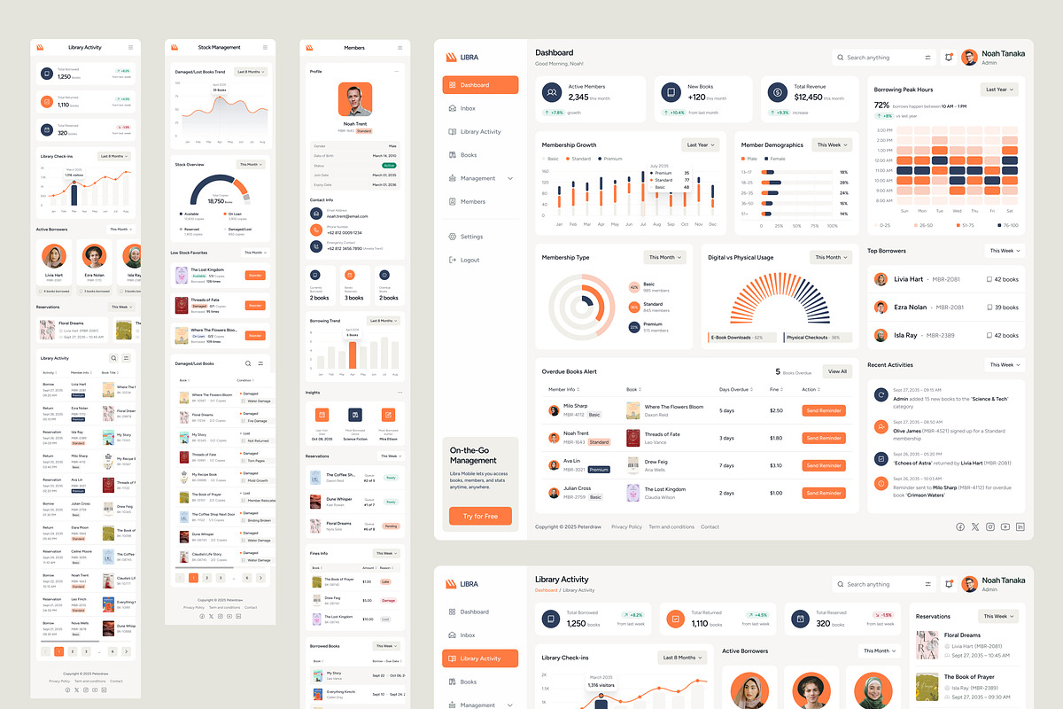 Libra - Library Management Dashboard, an UI Kit Template by peterdraw