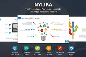 Nylika - Powerpoint Presentation
