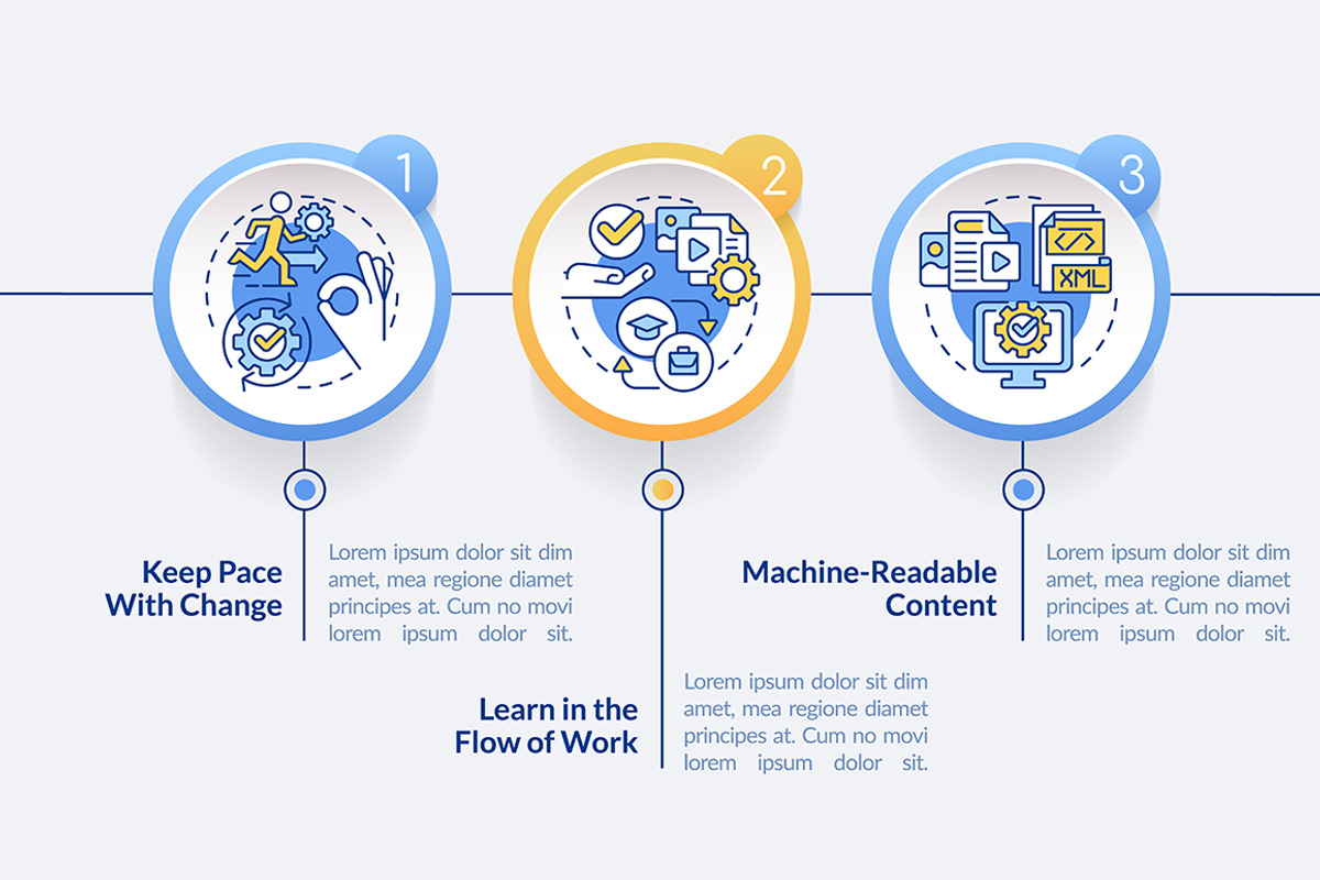 Key imperatives circle infographic, a Templates & Theme by bsd studio ...