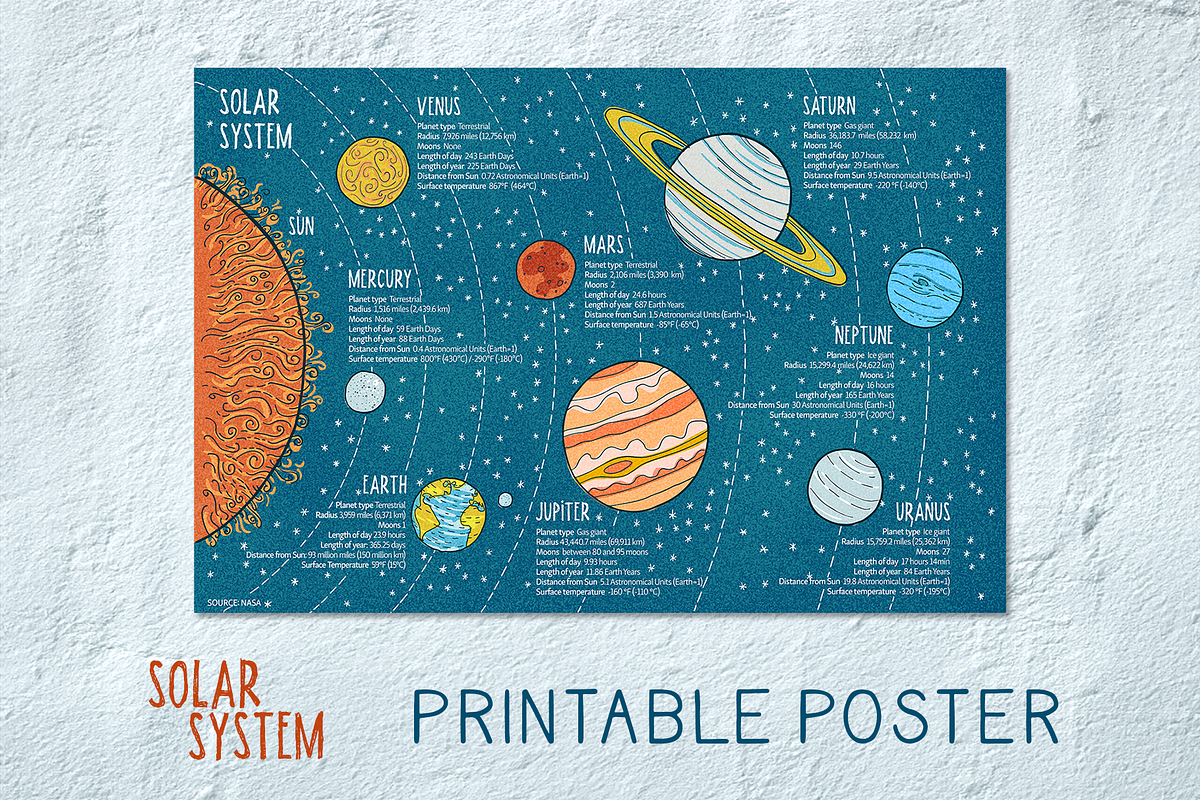 Printable poster of the Solar System, an Education Illustration by Illustrationsforteachers (Photo 1 of 5)