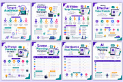AI Video Creation for Beginners, a Stationery Template by Mustafiz (Thumbnail 3 of 5)