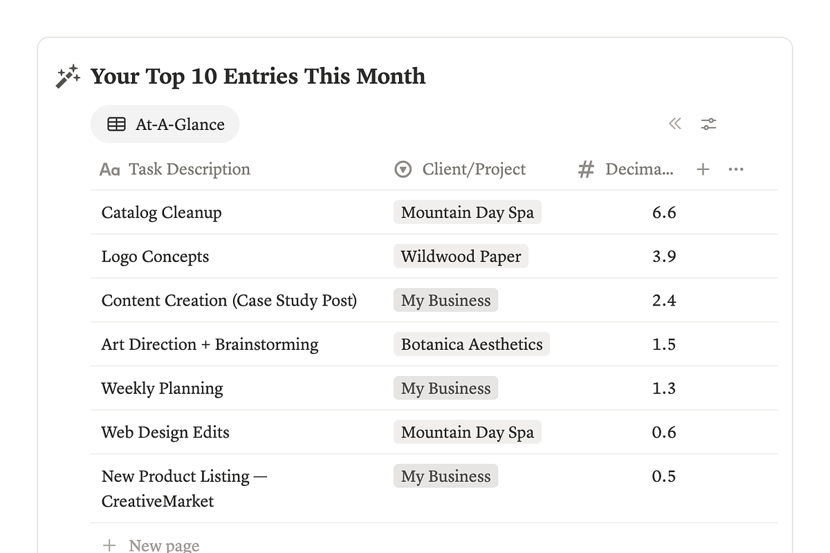 Time Tracker Notion Template, a Marketing Template by MARA Design Co. (Photo 5 of 5)