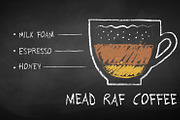 48 Coffee Recipes, an Object Graphic by Sonya Illustrations (Thumbnail 7 of 10)