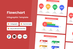 Flowchart Infographic Template V1, a Presentation Template by twinstd