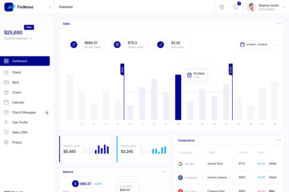 FinWave — Finance dashboard UI Kit, an UI Kit Template by Unidack Design (Photo 7 of 22)