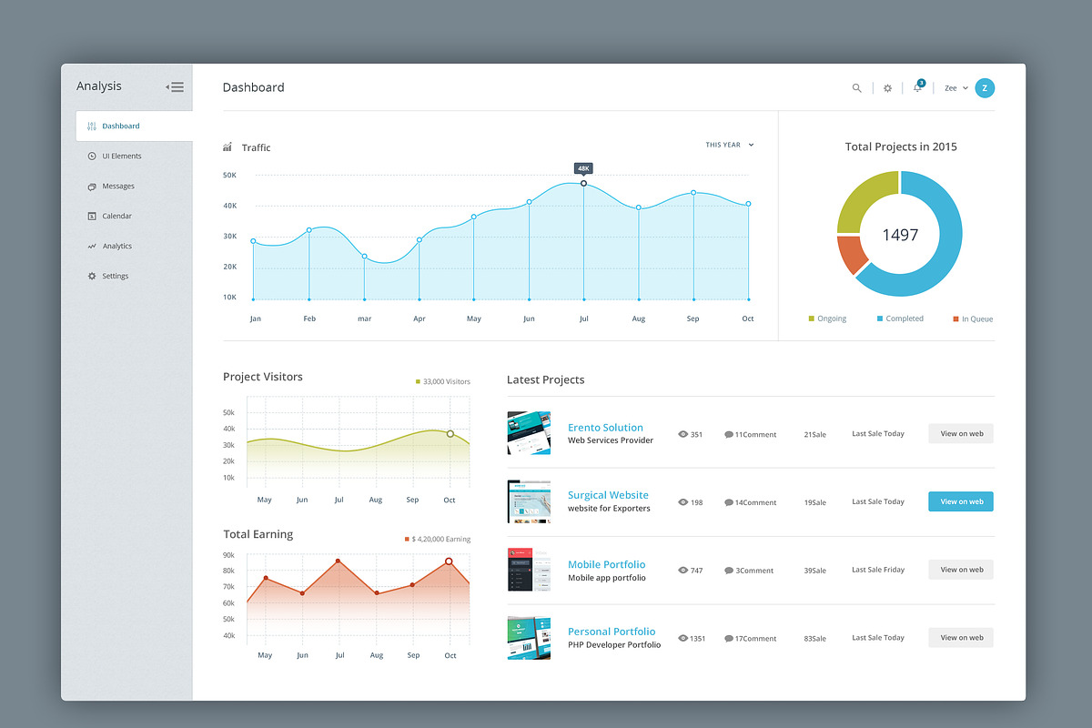 Project Analysis Dashboard 33%Off, a Templates & Theme by zeeshanriaz55