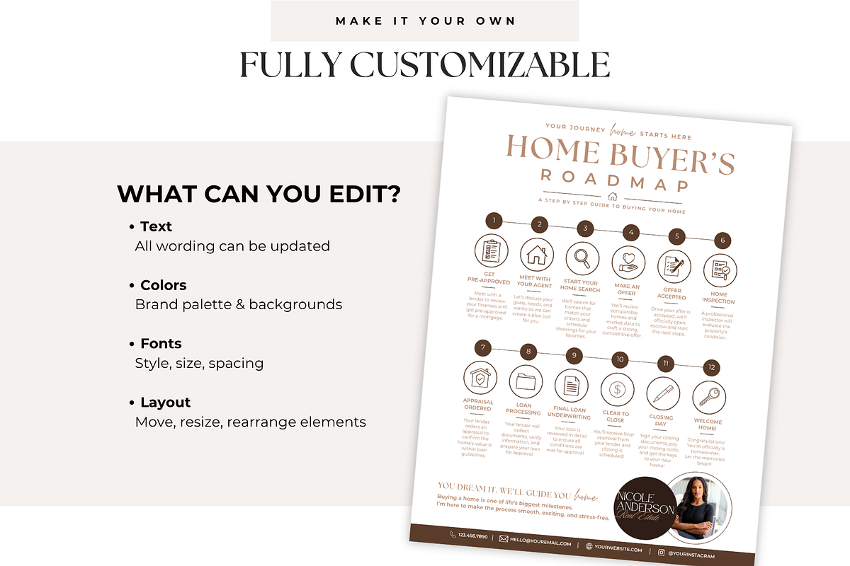 Home Buyer Roadmap Canva Template, a Flyer Template by BrandhavenStudio (Photo 7 of 10)