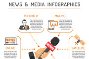 News and Media Concepts, a Technology Illustration by TAlex (Thumbnail 5 of 6)