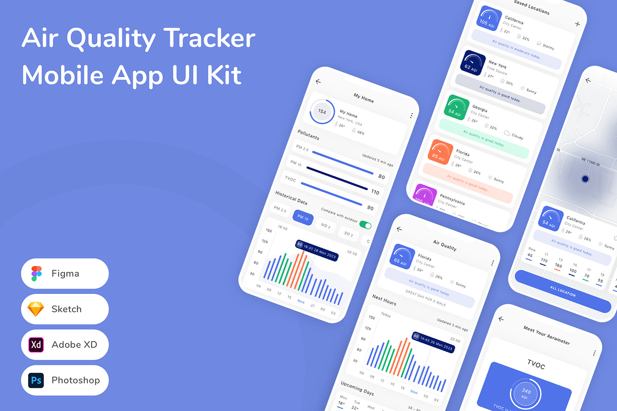Air Quality Tracker App UI Kit, an UI Kit Template by Betush