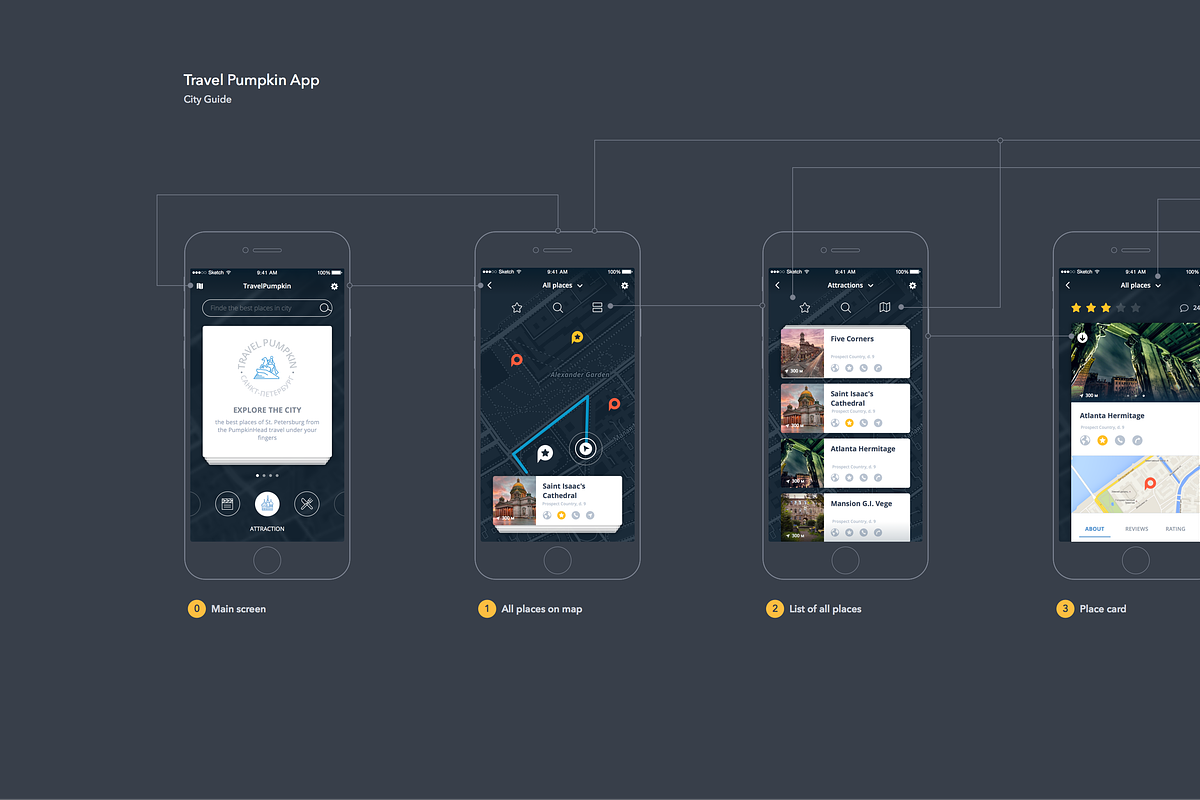 City guide/Travel - iOS App Template, a Templates & Theme by SnailArt (Photo 3 of 3)