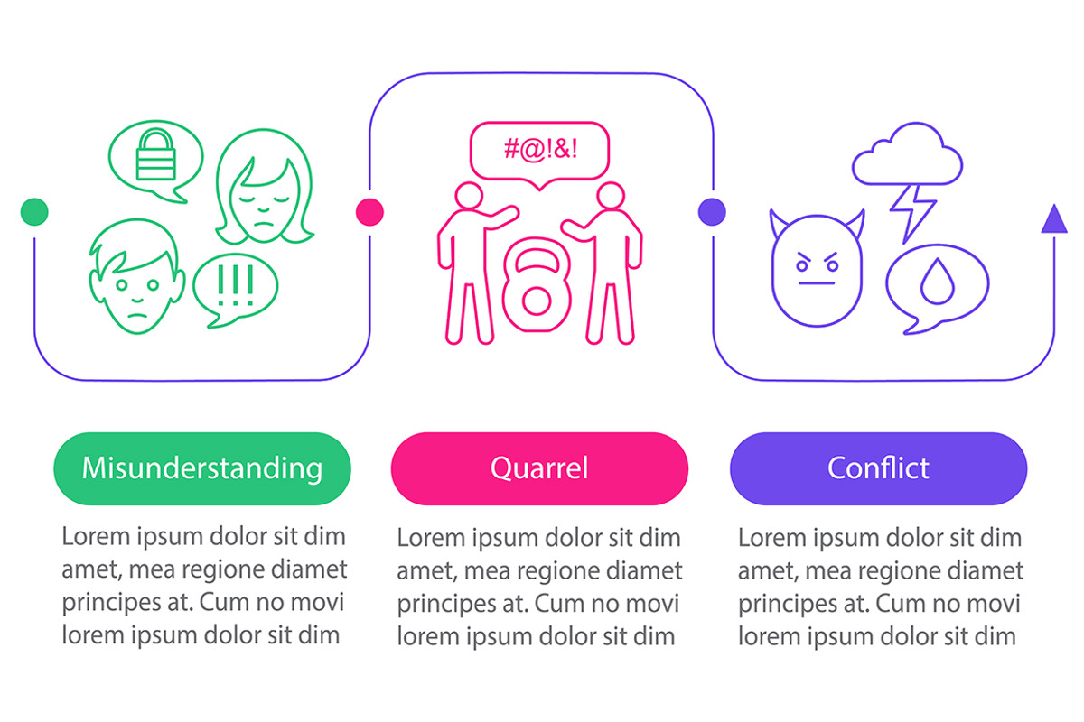 Communication problem infographic, a Templates & Theme by IMG Visuals