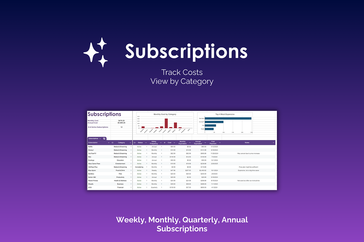 Subscription Tracker - Google Sheets preview 2