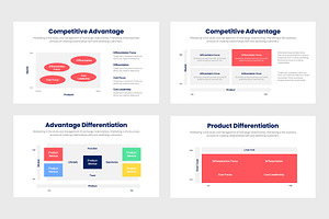 Competitive Advantage Infographics