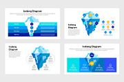 Iceberg Infographics Template, a Presentation Template by slidequest (Thumbnail 4 of 8)
