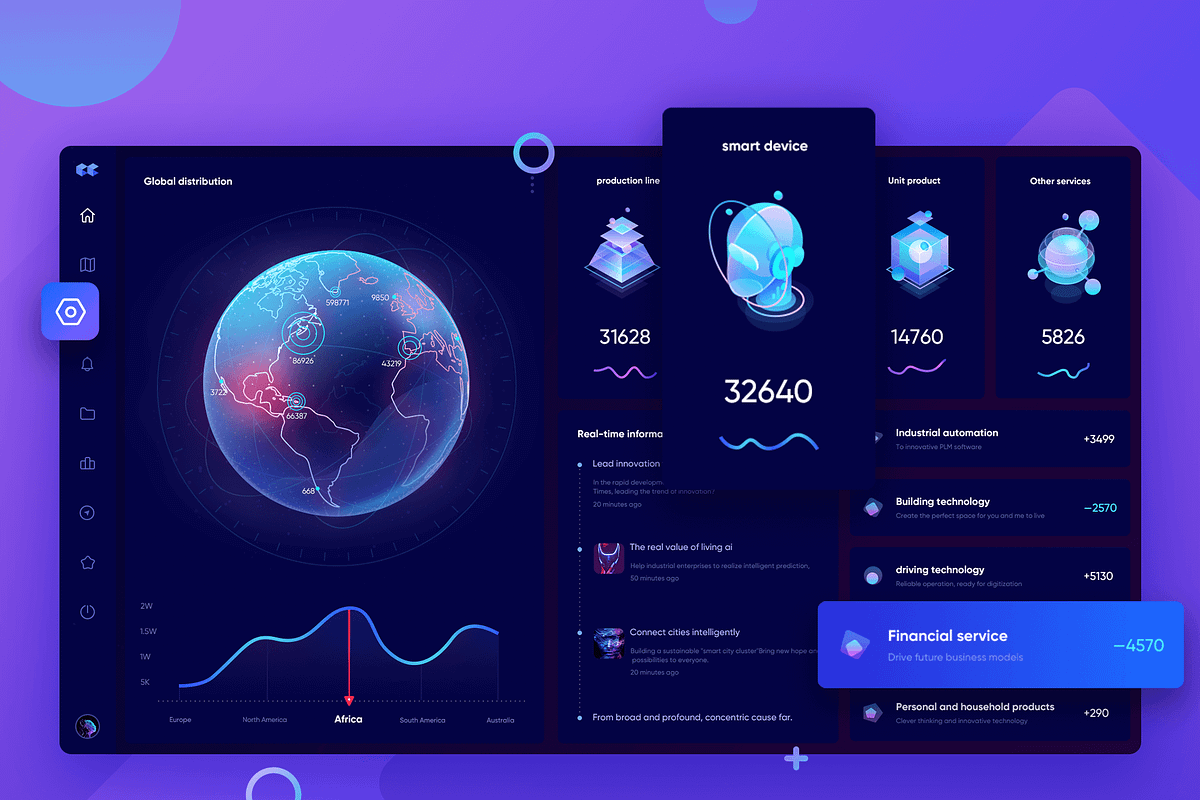 Dashboard Panel Design