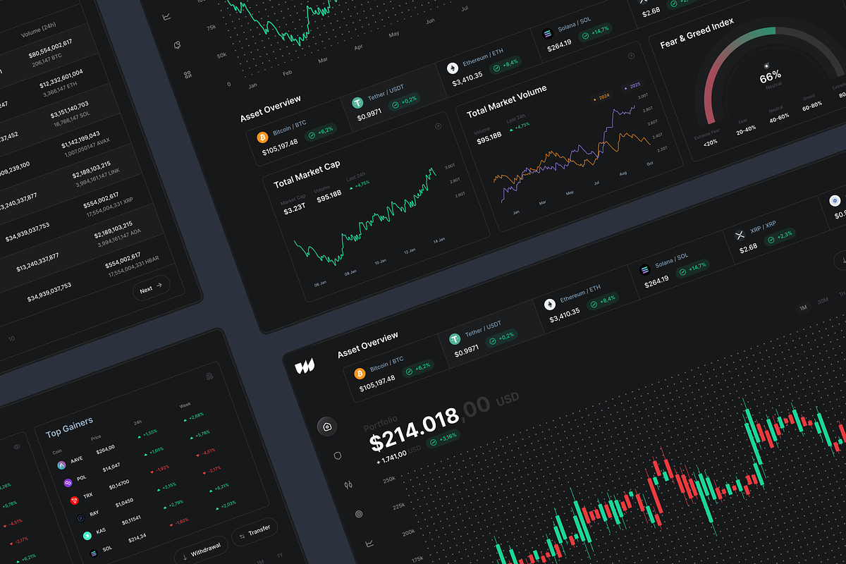 Quantboard Trading Dashboard UI Kit, an UI Kit Template by KL-Webmedia (Photo 7 of 9)