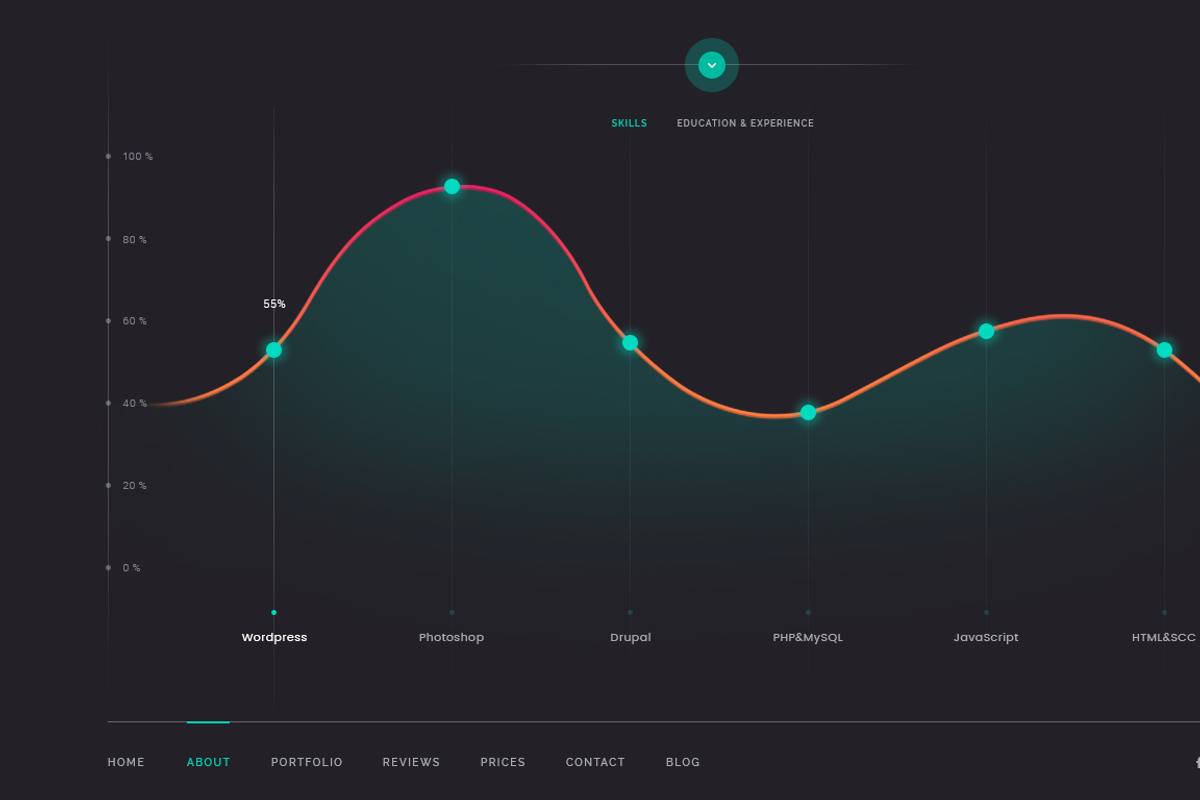 Supersonic — Creative Resume/CV PSD, a Resume Template by ScienteCraft (Photo 4 of 33)