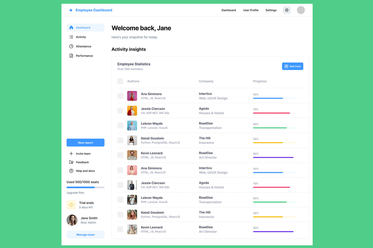 Staff, Team & Employee Web Dashboard, an App Template by nagaredesignstudio (Photo 2 of 5)