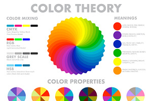 Color Mixing Infographic Poster